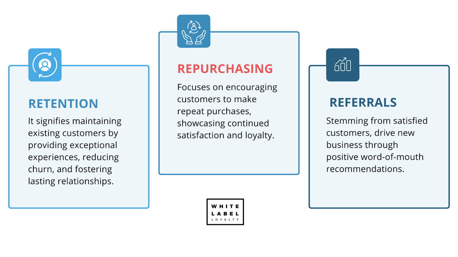 A/B Testing: The Complete Guide to Data-Driven Optimization